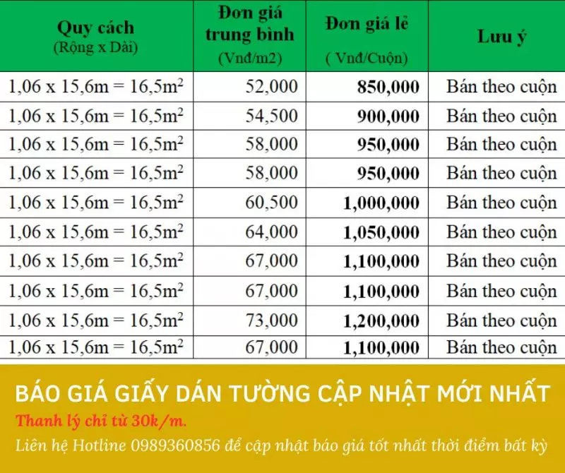 Báo giá giấy dán tường mới nhất năm nay
